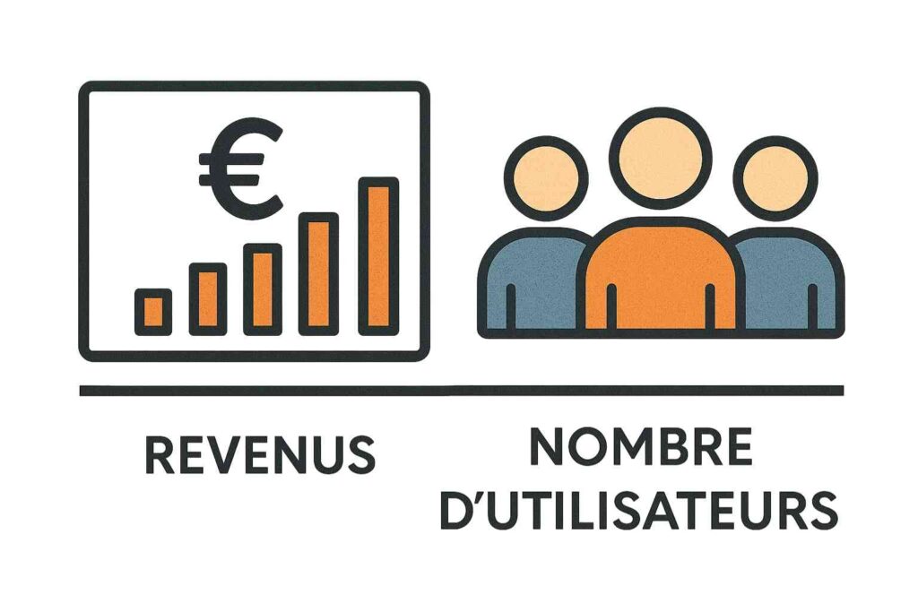 Graphique illustrant le calcul de l’ARPU, revenu moyen par utilisateur en SaaS et plateformes numériques.