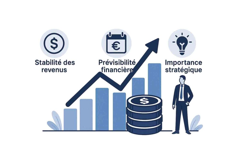 Illustration du revenu mensuel récurrent MRR montrant le calcul des abonnements et son rôle stratégique pour les entreprises SaaS.