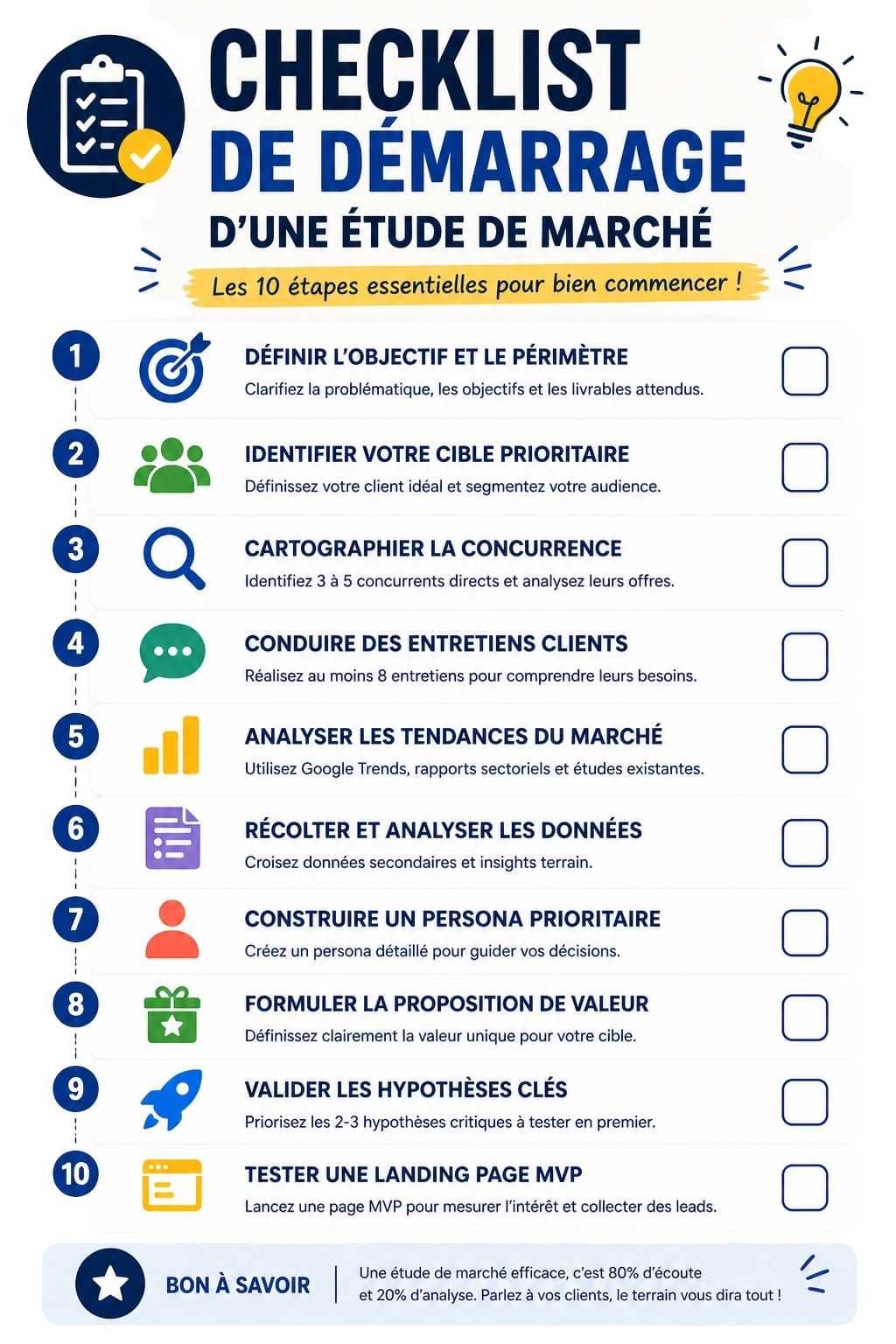Checklist étude de marché - actions démarrage : analyse - validation