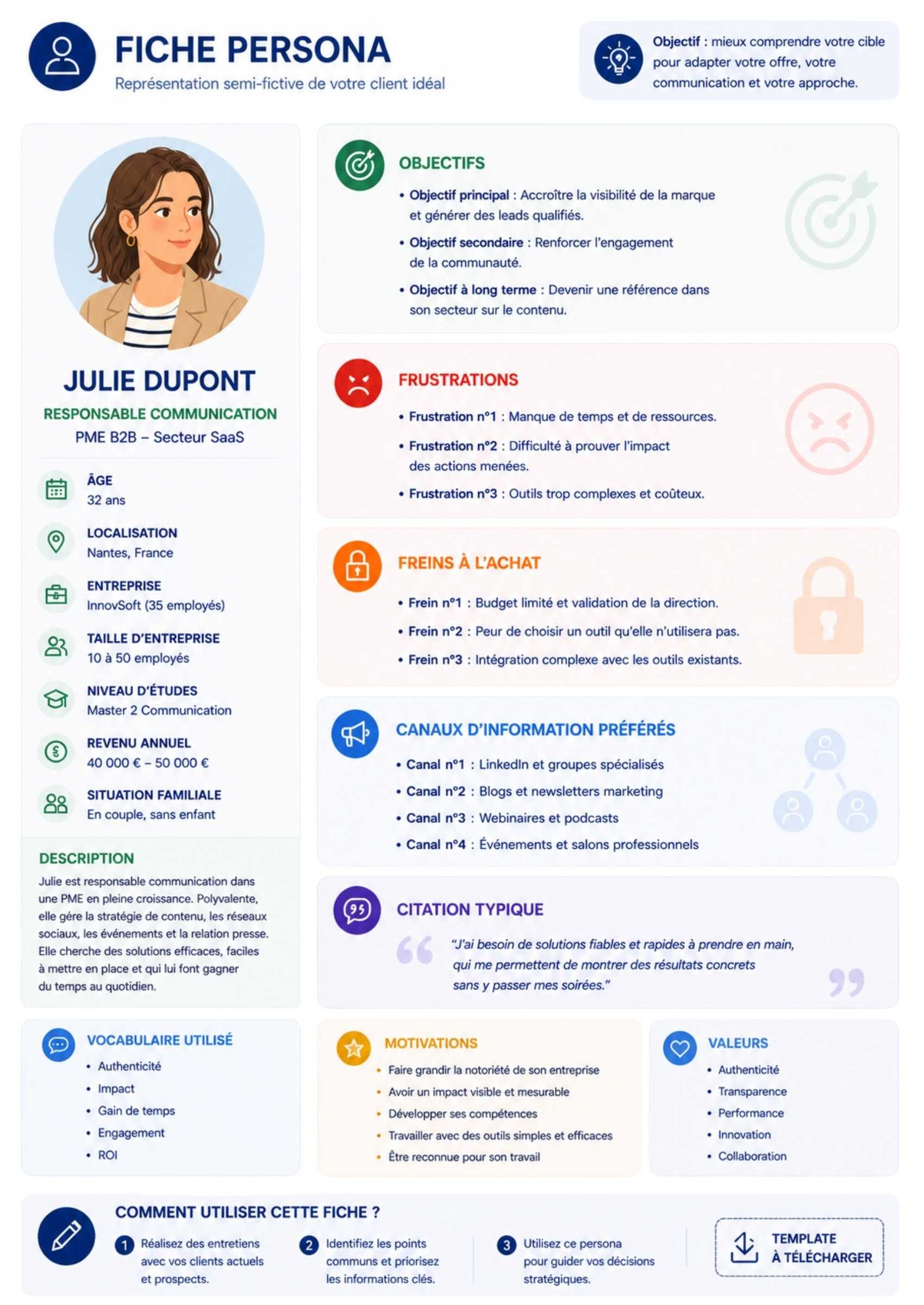 Fiche persona client étude de marche - profil, objectifs, frustrations