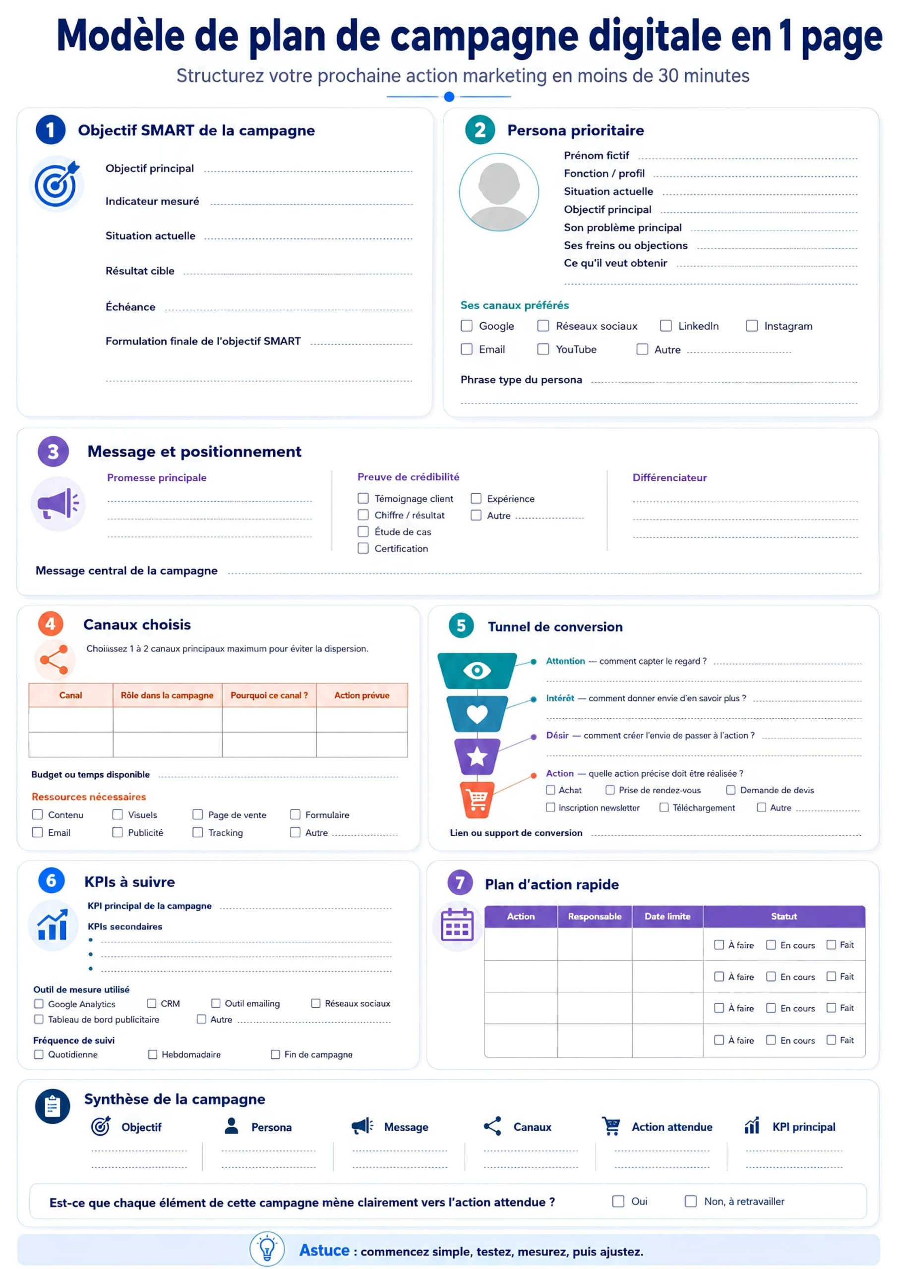 Modele de plan de campagne digitale en une page