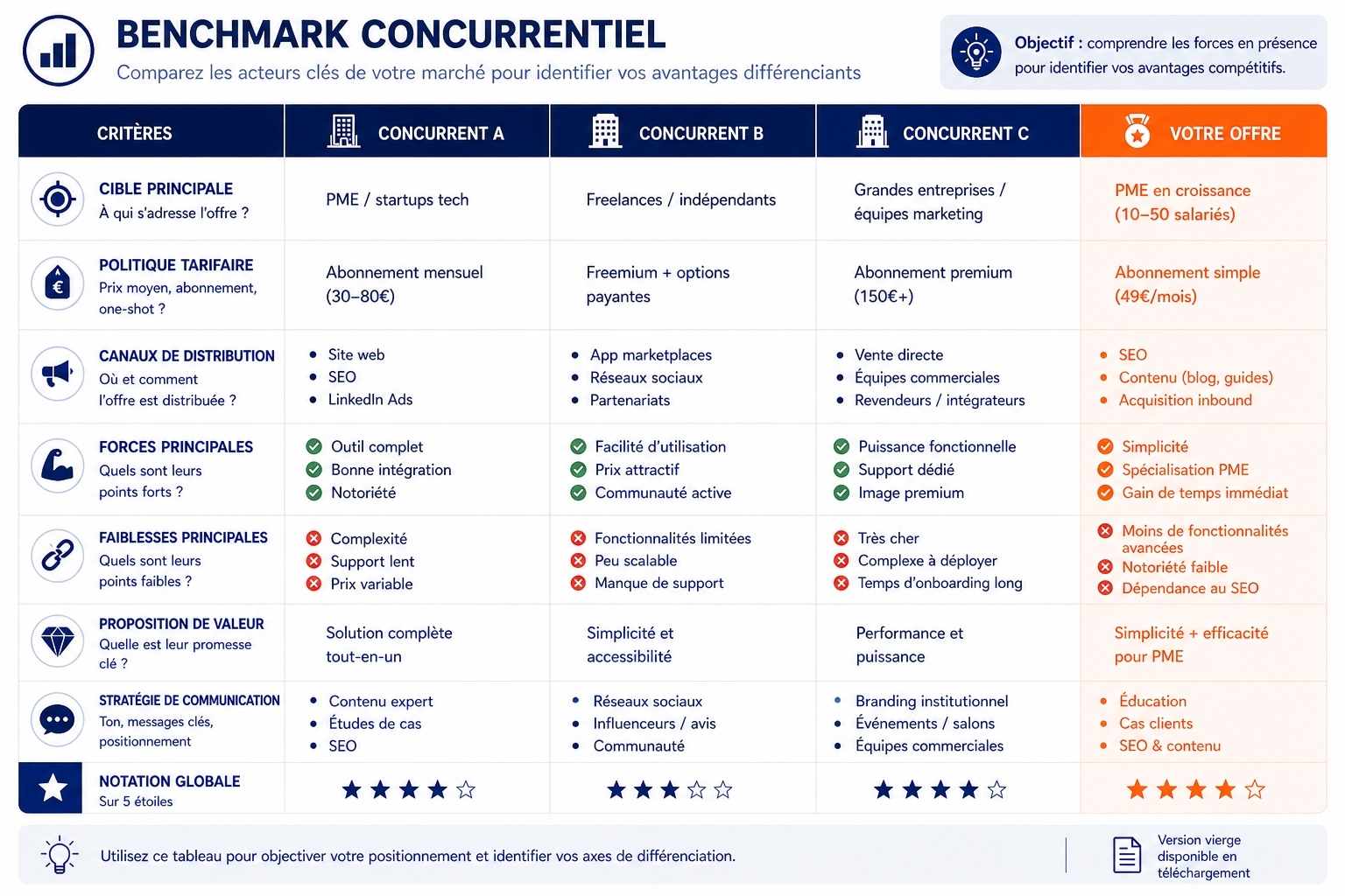 Tableau étude de marche - benchmark concurrentiel - comparatif offre