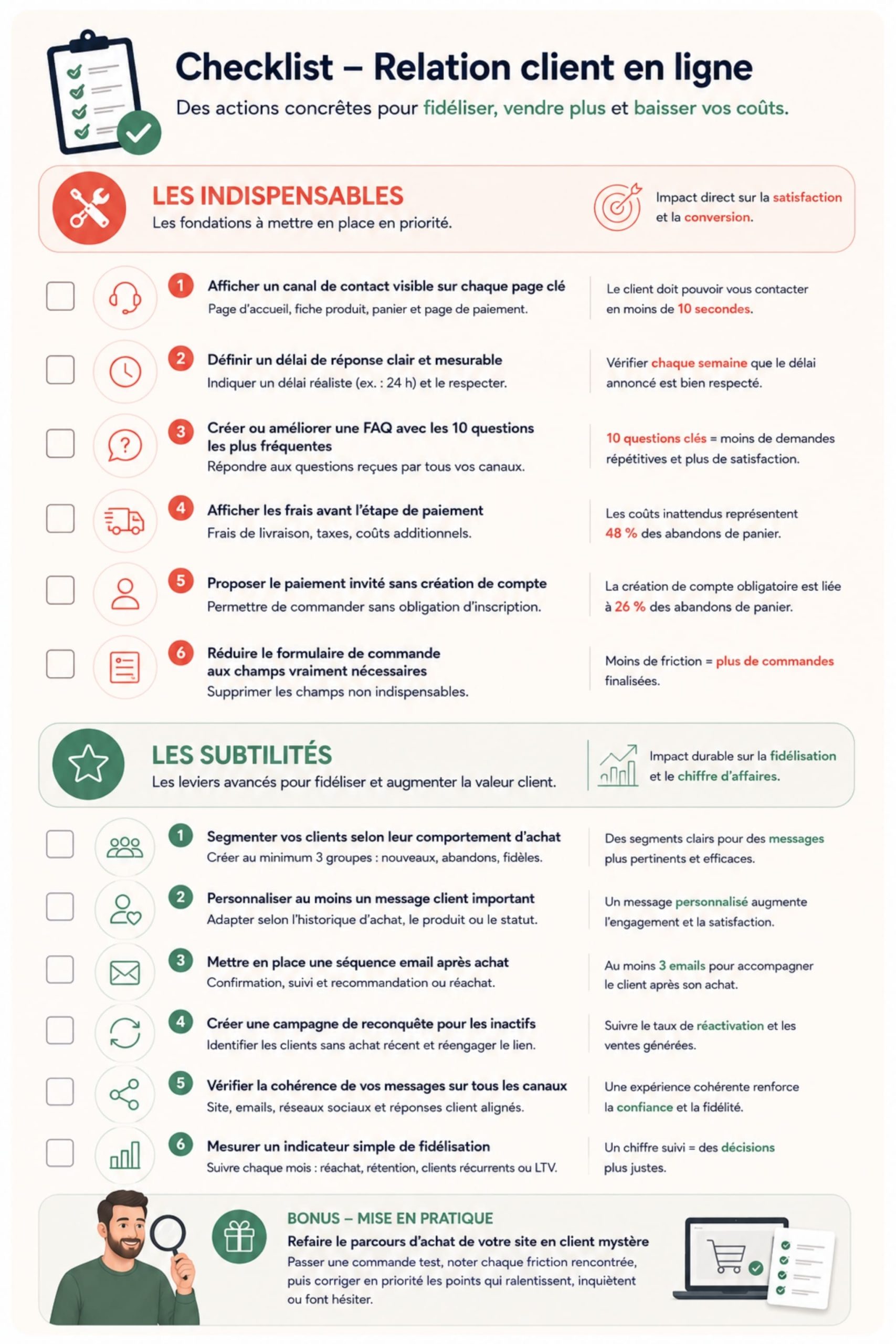 Checklist à cocher relation client en ligne pour fidéliser les clients