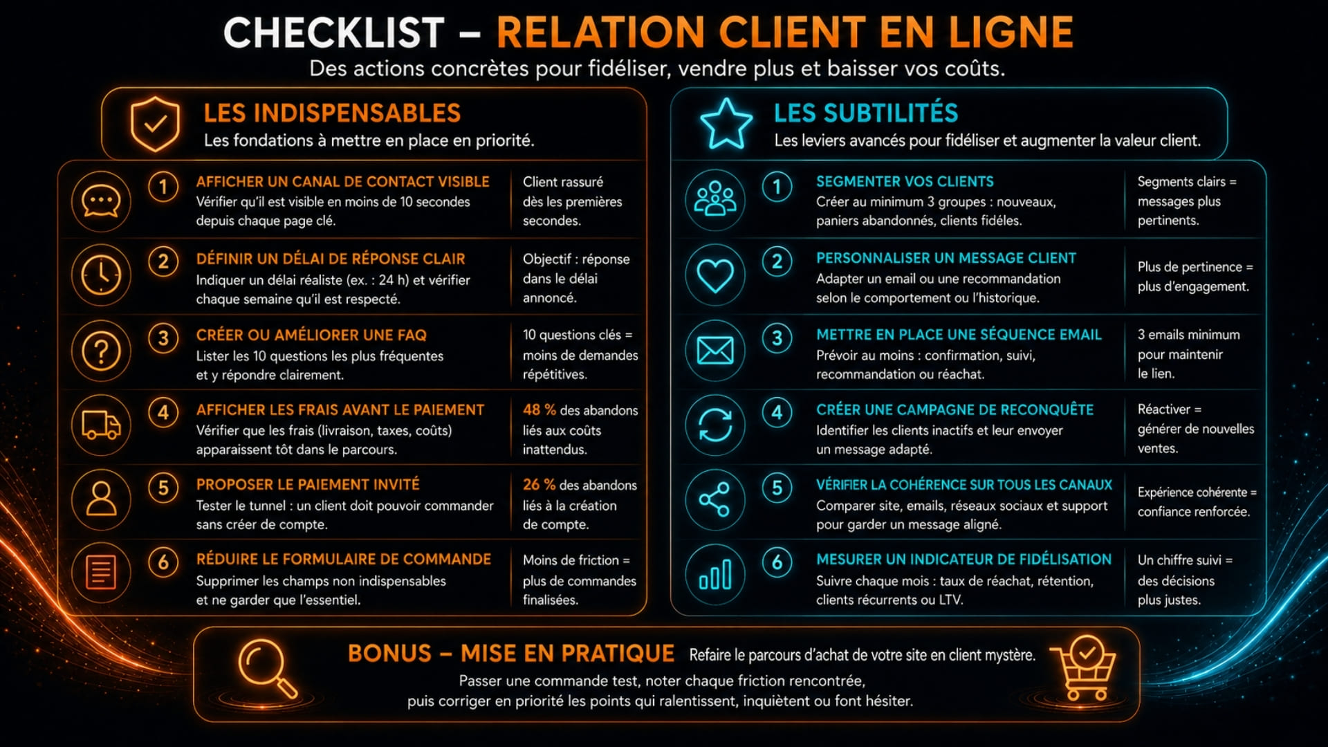 Checklist relation client en ligne pour fidéliser les clients