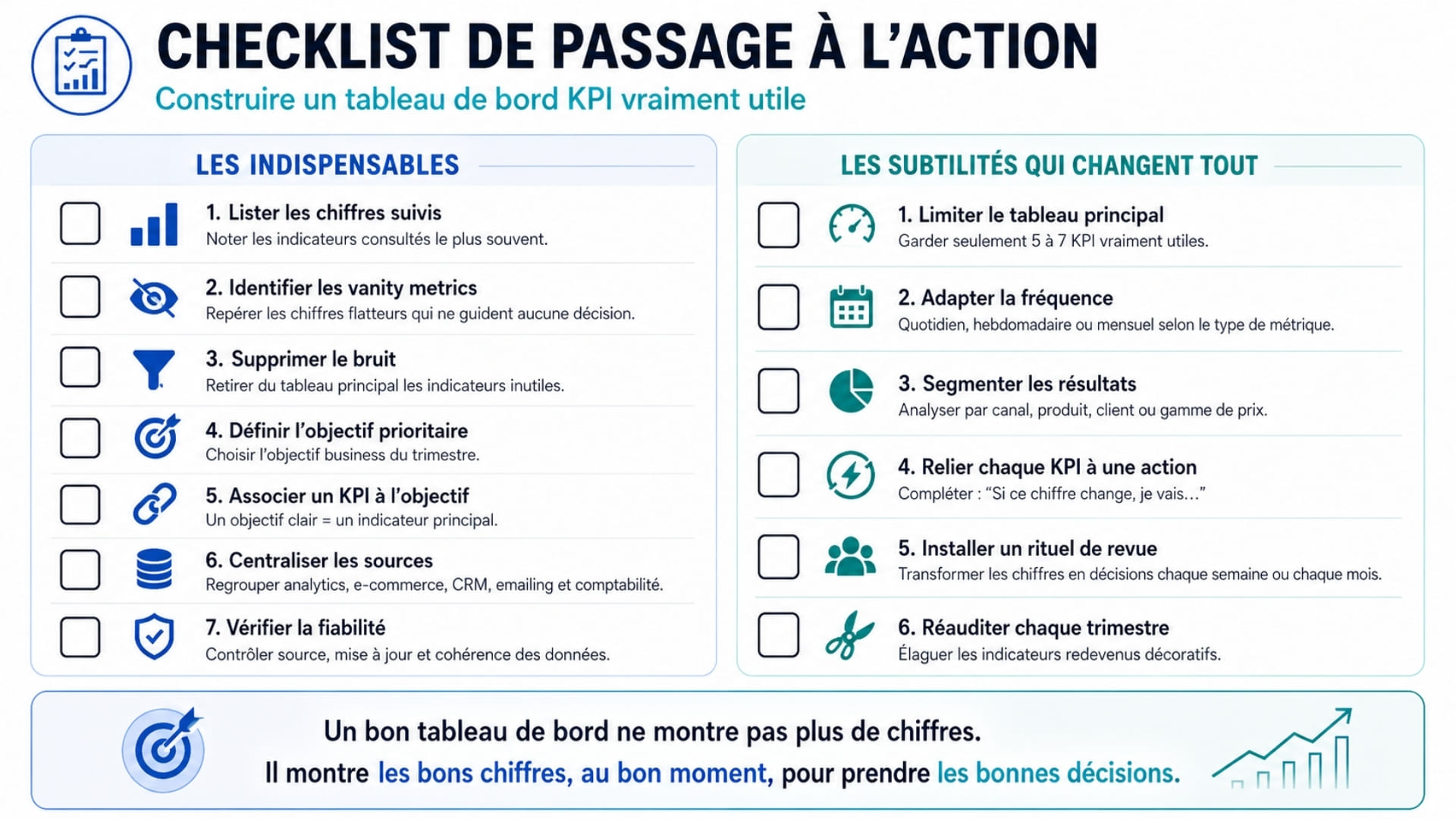 Checklist tableau de bord KPI avec cases à cocher