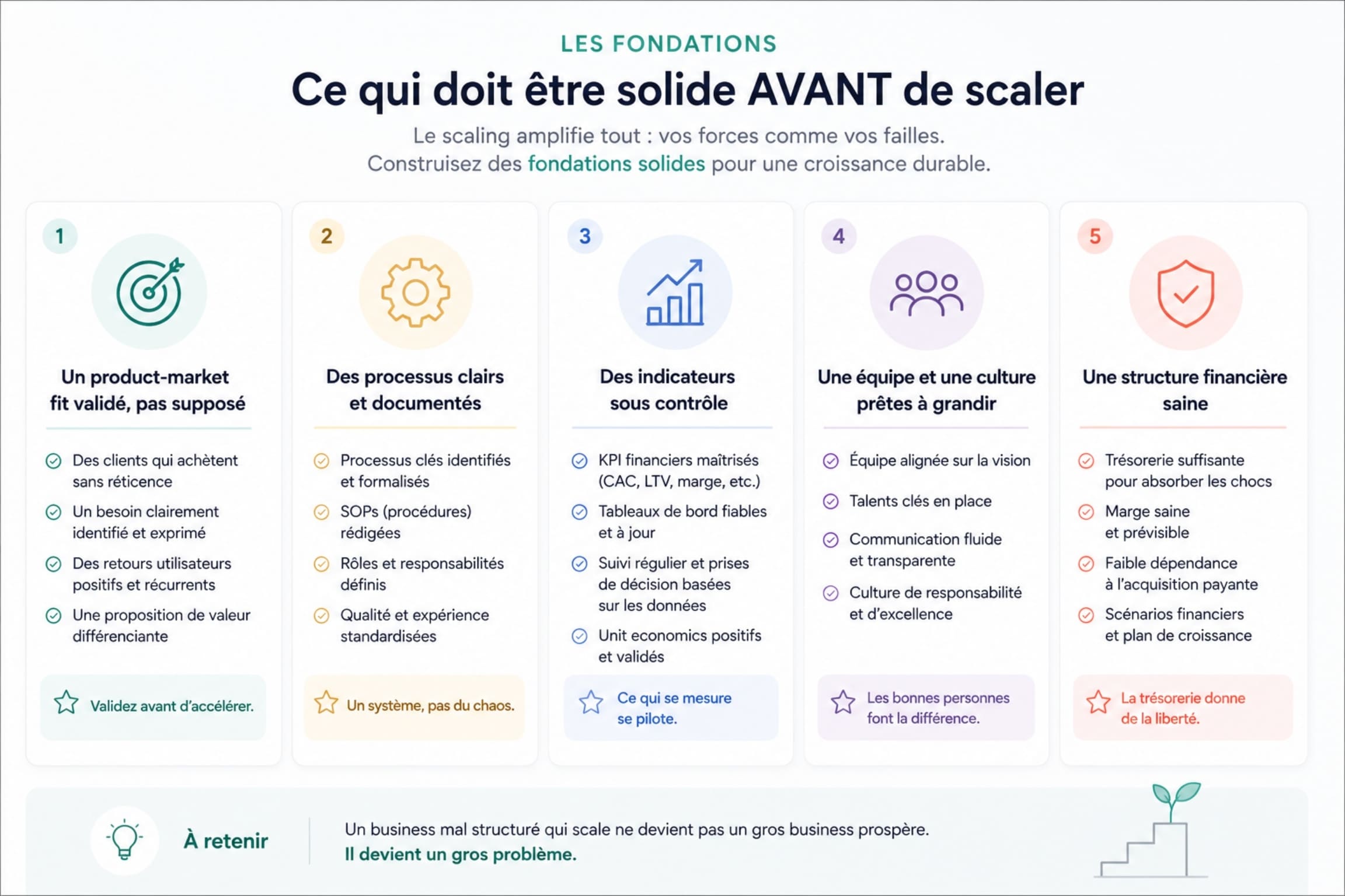 Fondations solides avant de scaler un business