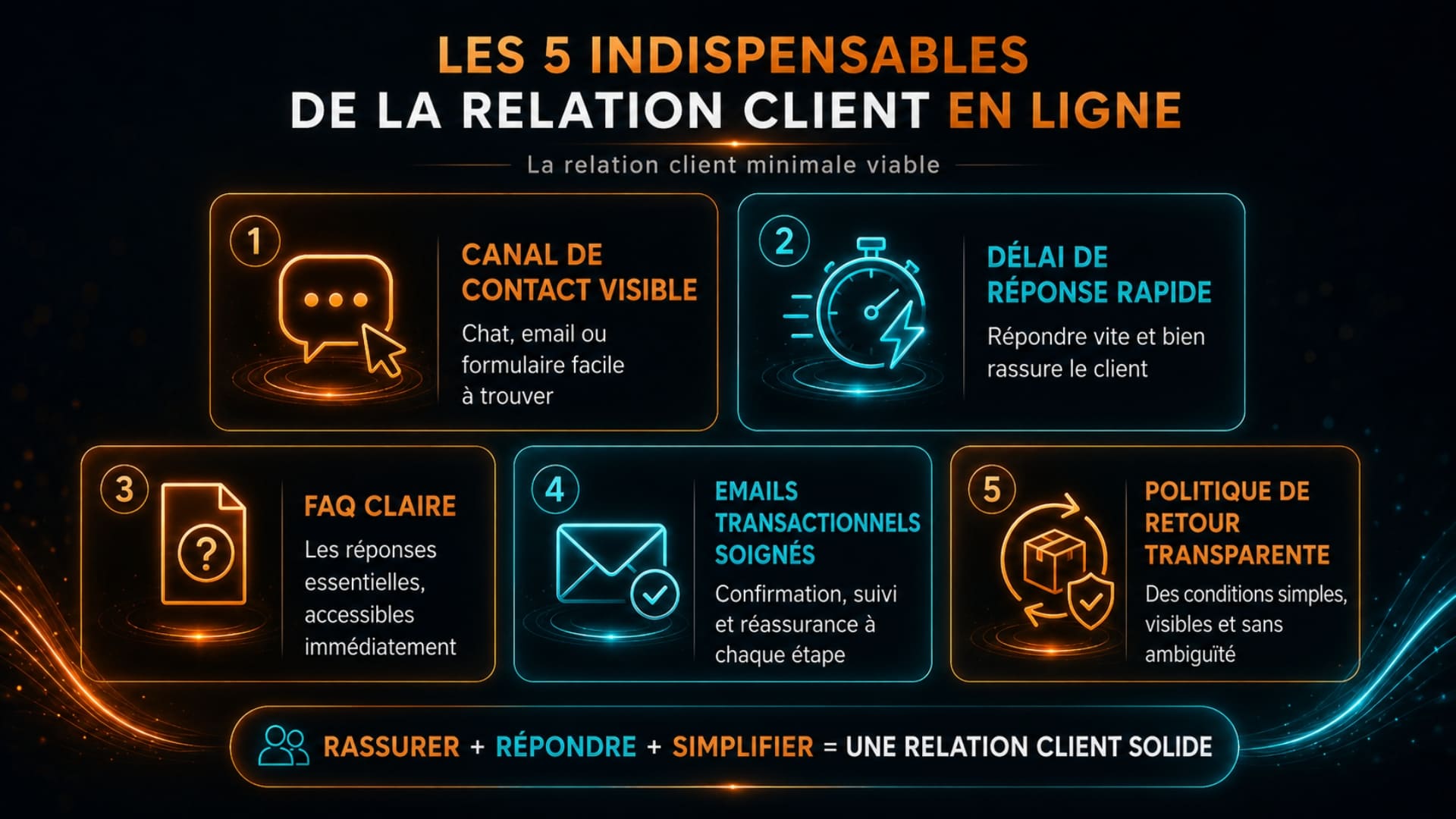Checklist des indispensables pour une relation client en ligne